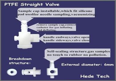 China PTFE straight valve supplier